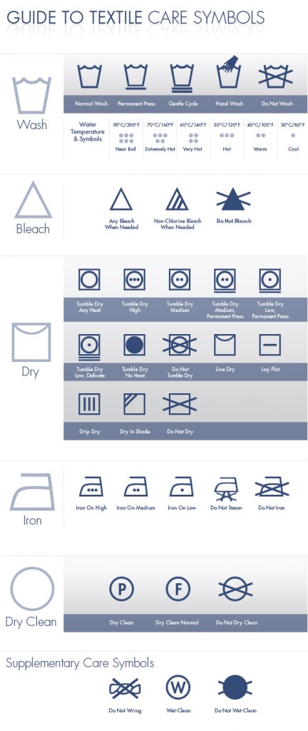 Laundry Symbols